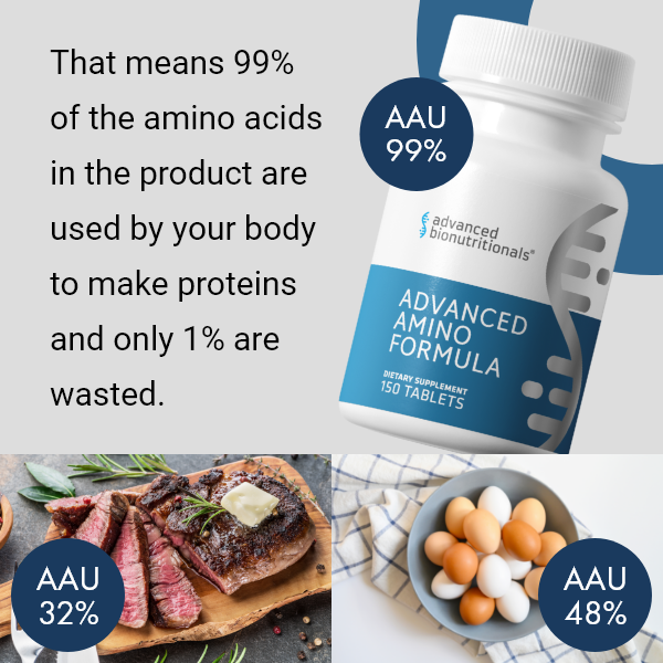 Advanced Amino Formula bottle — 99% body-usable amino acids, compared to 32% steak and 48% eggs
